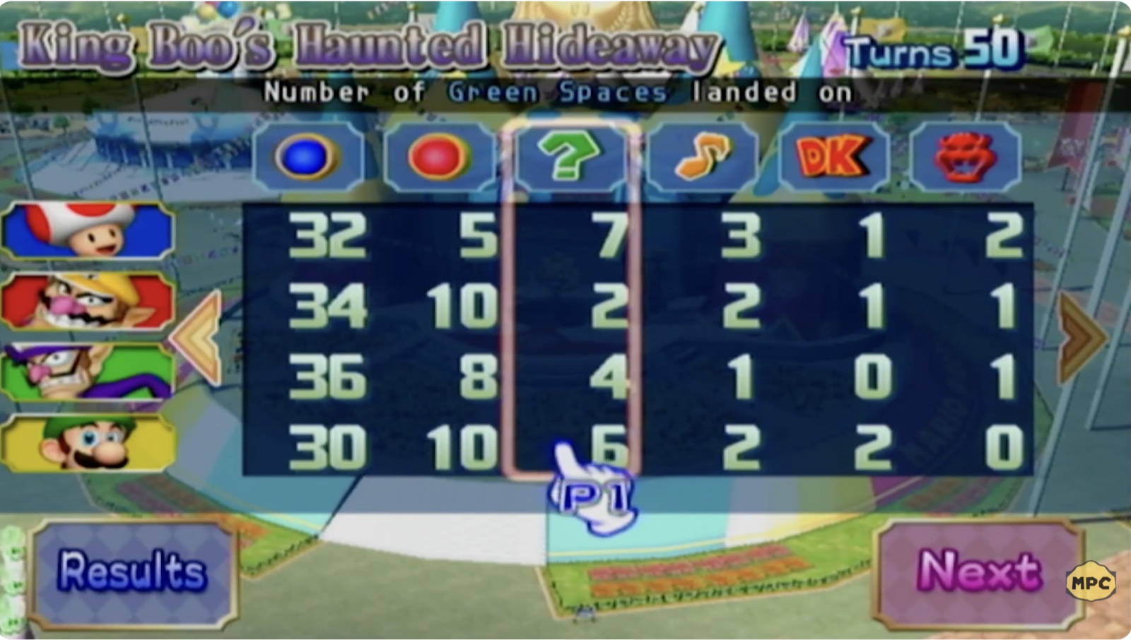 Championship 34 Detailed Results 2